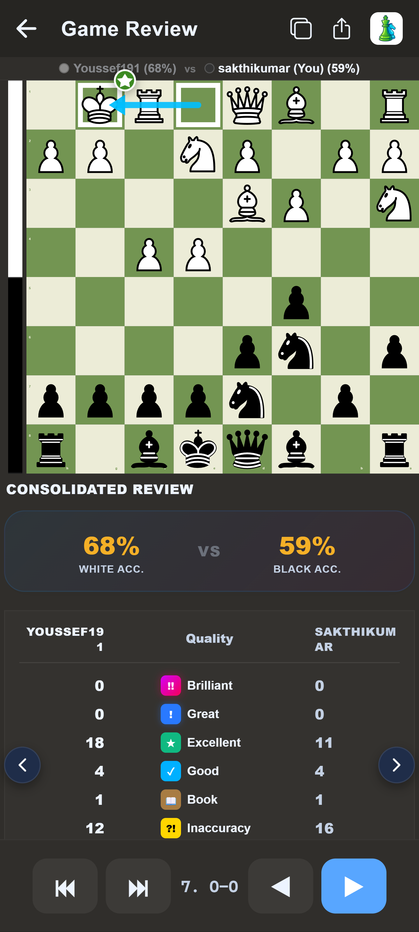 ChessWhat Chess Board View